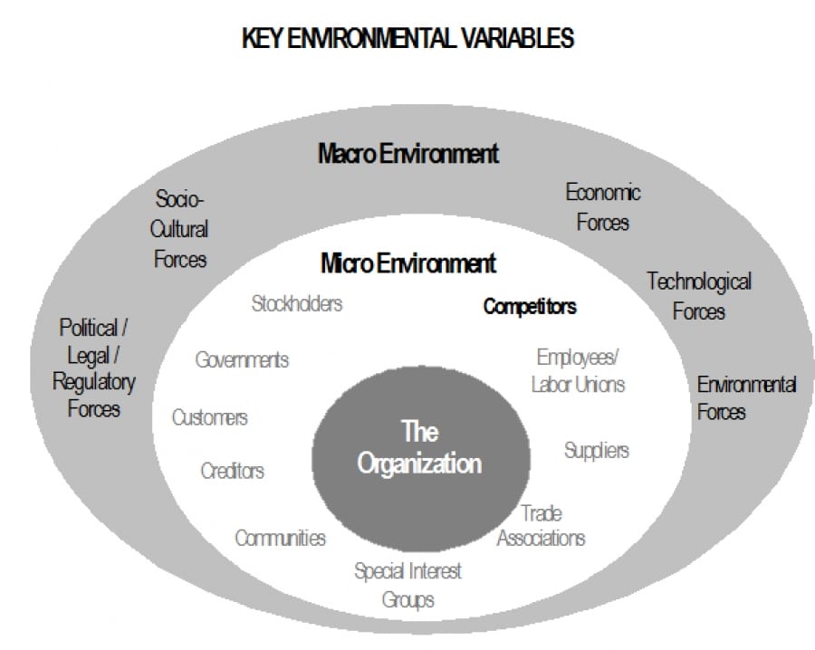 key environmental variables