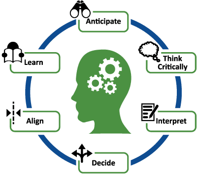 strategic thinking framework