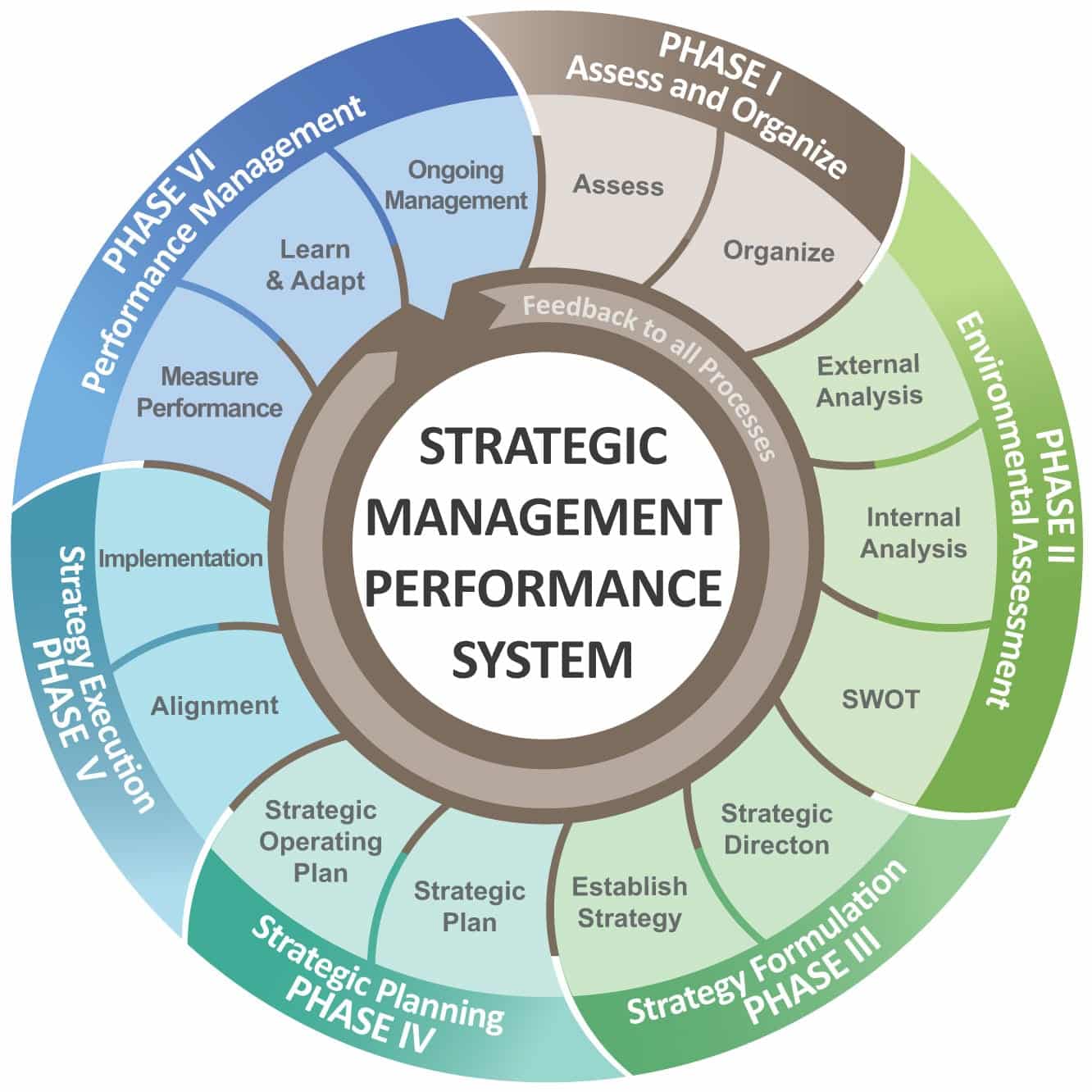 mastering-strategy-lbl-strategies