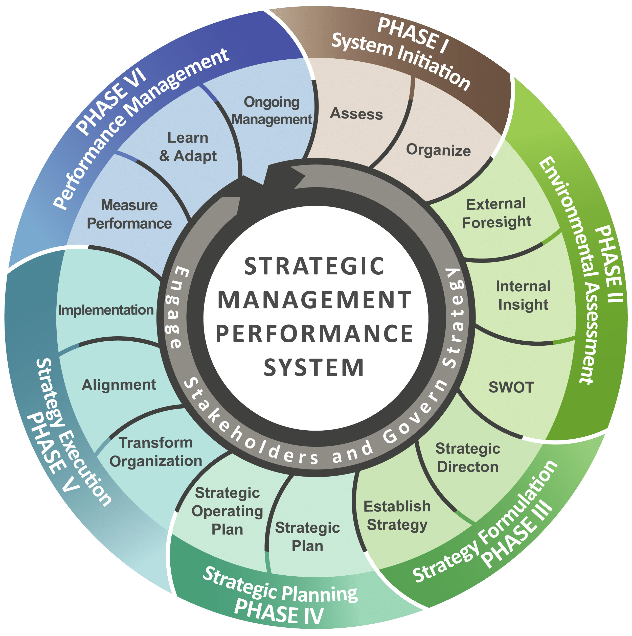 Crucial Conversations Workshop  Northwest Human Resource Management  Association