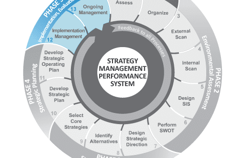 Strategic Management Process Phase 5