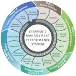 Strategic_Management_Process_Detail_Six_Phase_2025_v7